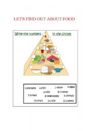 THE FOOD PYRAMIDE