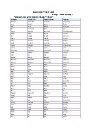 List of verbs 