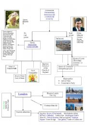 English Worksheet: uk mind map 2