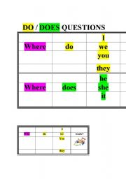 English worksheet: what, whare, when, who, why