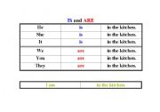 English worksheet: When to use is and are!