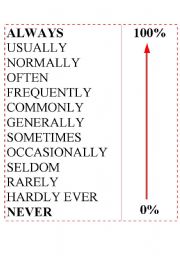 English Worksheet: FREQUENCY ADVERBS CHART