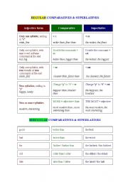 English Worksheet: Regular/Irregular Comparatives & Superlatives