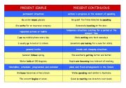 English Worksheet: Present Simple x Present Continuous