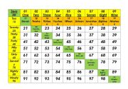 English Worksheet: Easy and useful number chart