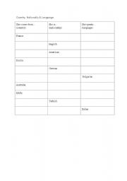 English Worksheet: Countries and nationalities