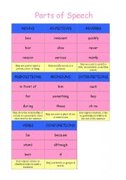 English Worksheet: Parts of Speech