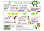 English Worksheet: Tense timeline for revision