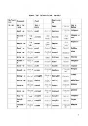 English Worksheet: English Irregular Verbs List with Phonetic transcription