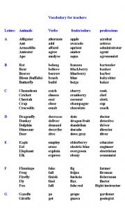 English worksheet: Lets play Stop!  II  - Vocabulary for teachers