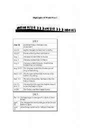English Worksheet: Highlights of World War I