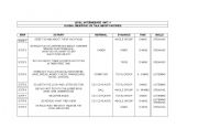 English Worksheet: Simple Pesent