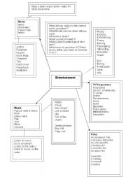 English Worksheet: Trinity Level 5 Exam        Entertainment