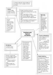 English Worksheet: Trinity Level 5 Exam Festivals and Special Occasions