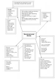 Trinity Level 5 Exam Recent Personal Events