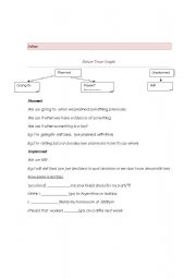 English worksheet: Future Simple