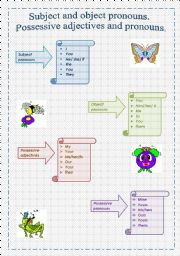 English Worksheet: Subject and object pronouns.