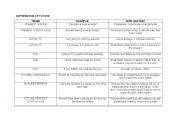 English Worksheet: EXPRESSIONS OF FUTURE
