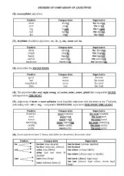 English Worksheet: Degrees of comparison of adjectives