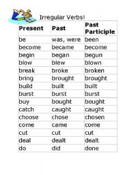 Poster of Irregular Verbs