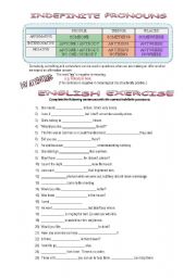 English Worksheet: Indefinite pronouns