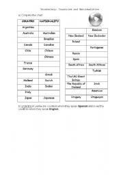 English worksheet: Countries and nationalities