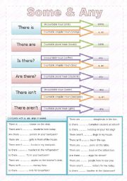 English Worksheet: Some & Any - mind map + exercises