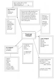 English Worksheet: Trinity Level 5 Exam   Travel and Transport