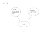 English Worksheet: Mind map