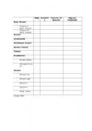 English worksheet: Biomes Chart