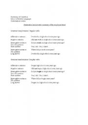 English Worksheet: Simple Past Tense Grammar and Phonetic Summary