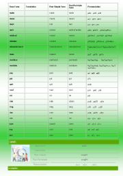 English Worksheet: Complete list of IRREGULAR VERBS (2/2) Base Form, Simple Past Tense, Past Participle and PRONUNCIATION