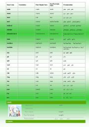 Complete list of IRREGULAR VERBS (2/2) Base Form, Simple Past Tense, Past Participle and PRONUNCIATION