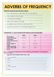 English Worksheet: ADVERBS OF FREQUENCY