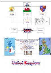 United kingdom mindmap
