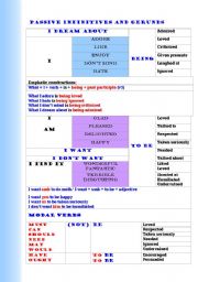 English Worksheet: Passive Forms of  Infinitives and Gerunds