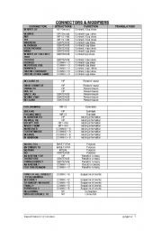 English Worksheet: Connectors and Modifiers