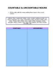 English Worksheet: countable & uncountable nouns activities