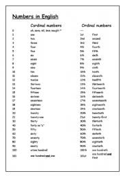 English Worksheet: Numbers in English