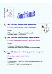 English Worksheet: CONDITIONALS THEORY + EXERCISES WITH KEY