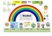 English Worksheet:    weather flashcard