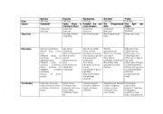 English Worksheet: Christmas lesson plan