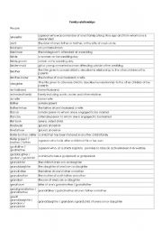 English Worksheet: Family Relationships