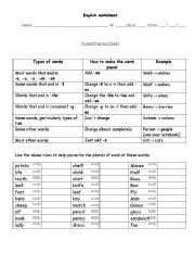 English worksheet: Plurals