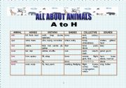 All about animals - A to H