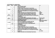 English Worksheet: ICT