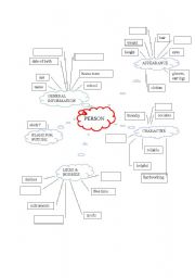 English Worksheet: Mind map - person