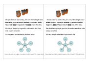 English Worksheet: 5 W - who, when, where, why, what