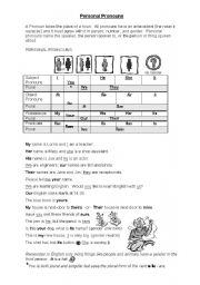 English Worksheet: Personal Pronouns