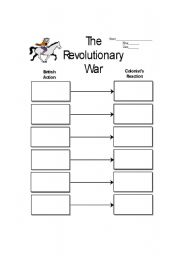 English Worksheet: Events leading up to the Revolutionary War